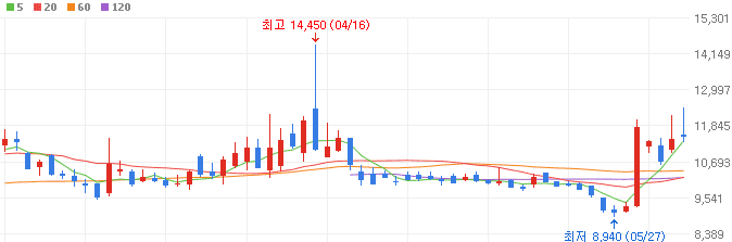 HBM-관련주-워트-주가