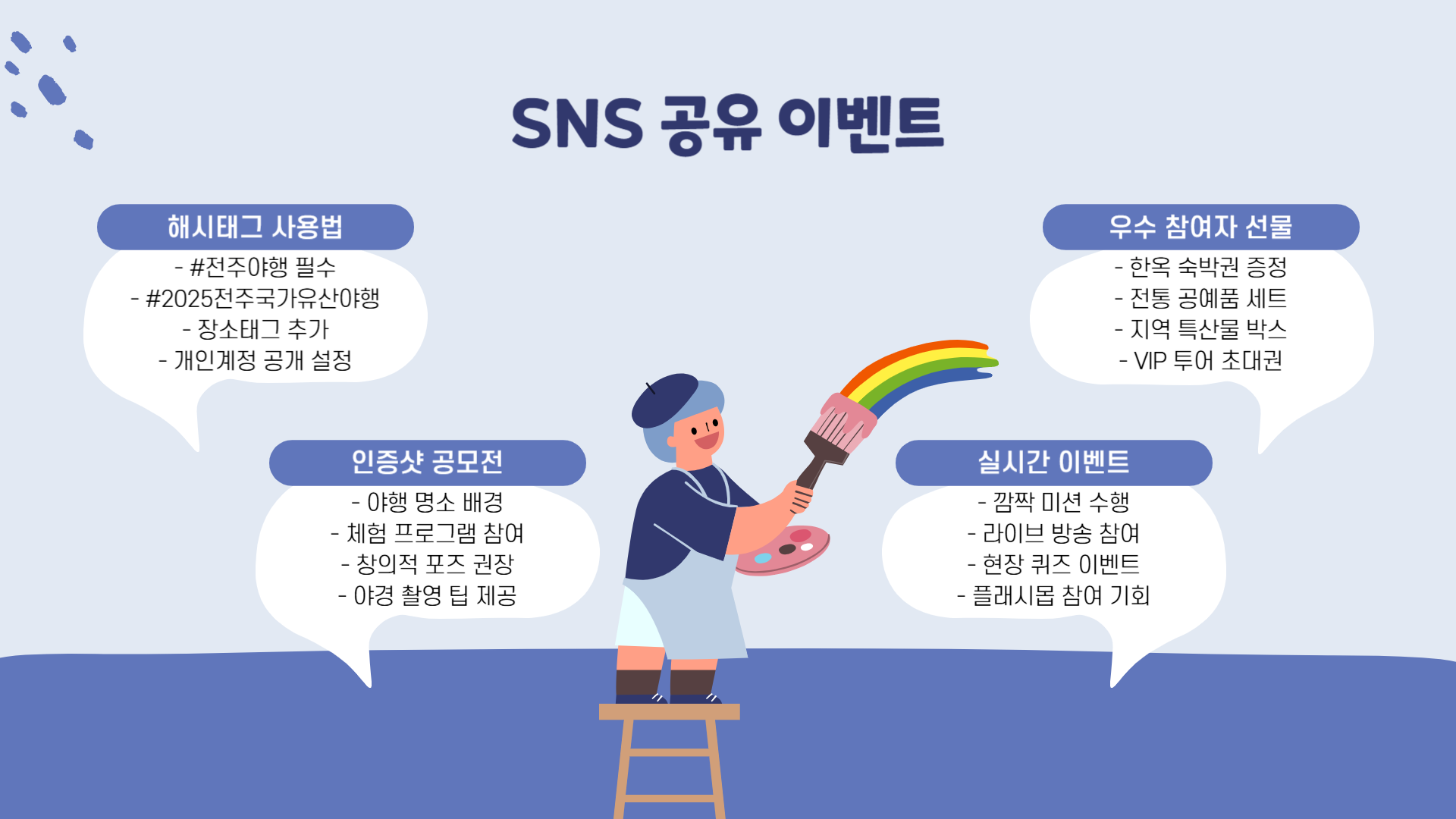 2025 전주국가유산야행