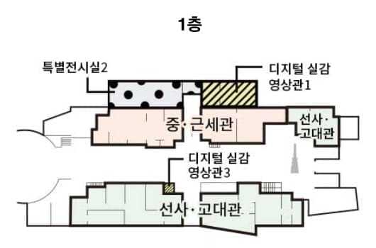 국립중앙박물관 1층 내부 약도