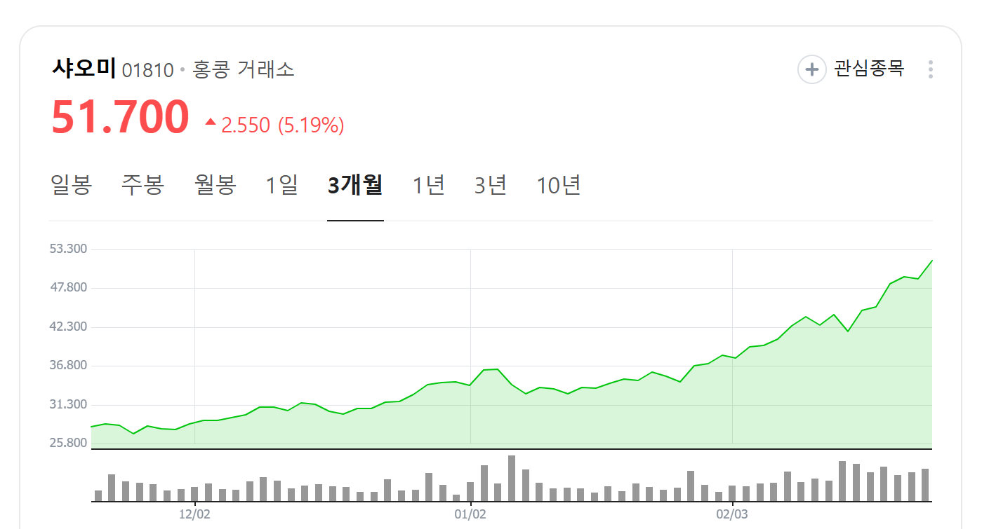 딥시크 샤오미