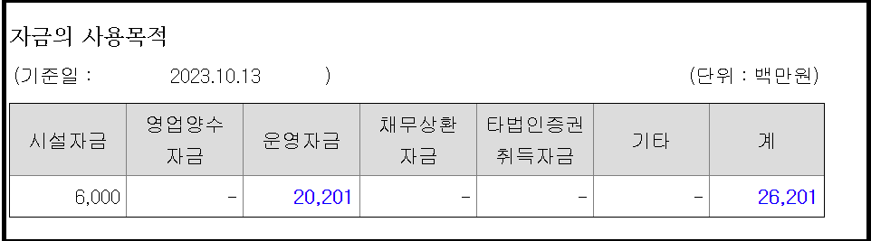 12월 블루엠텍 공모주 청약일정과 수요예측 결과