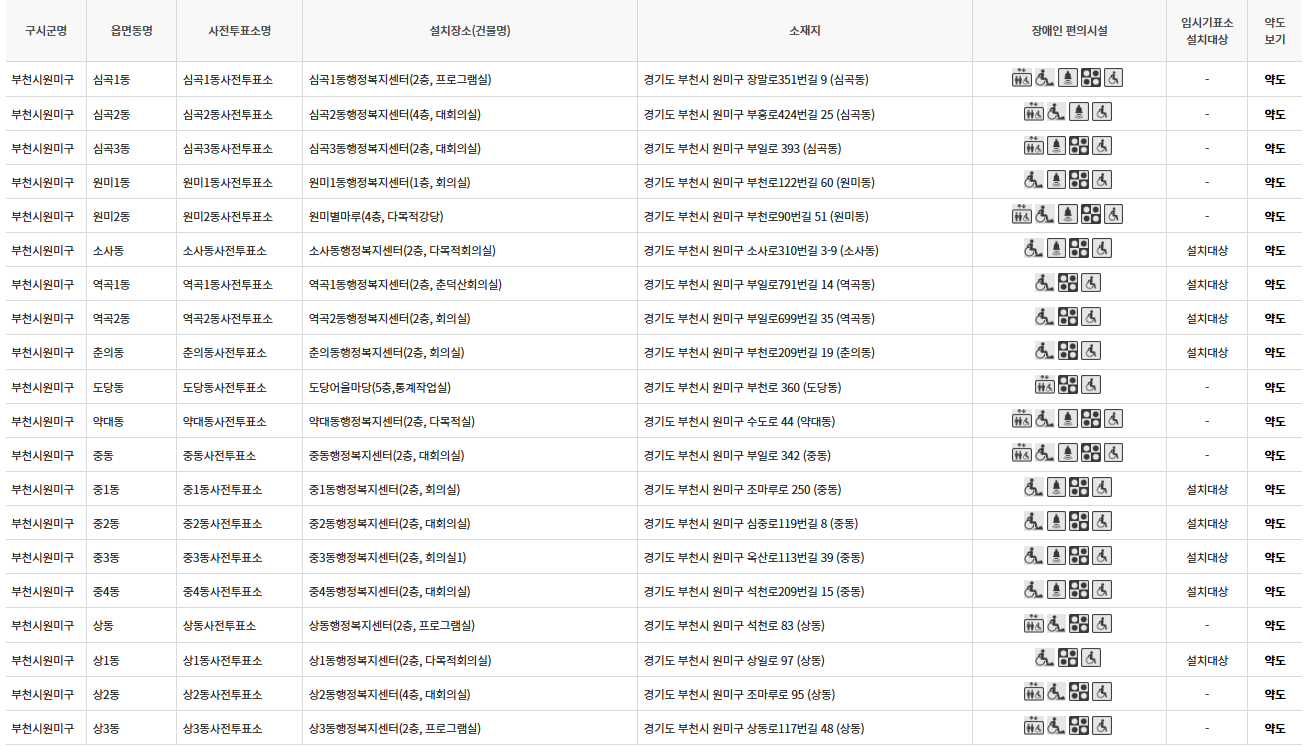 부천시 원미구 대통령선거 사전투표소 투표장소 투표소 위치 투표 방법