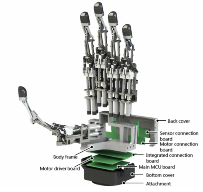 robot hand mechanism