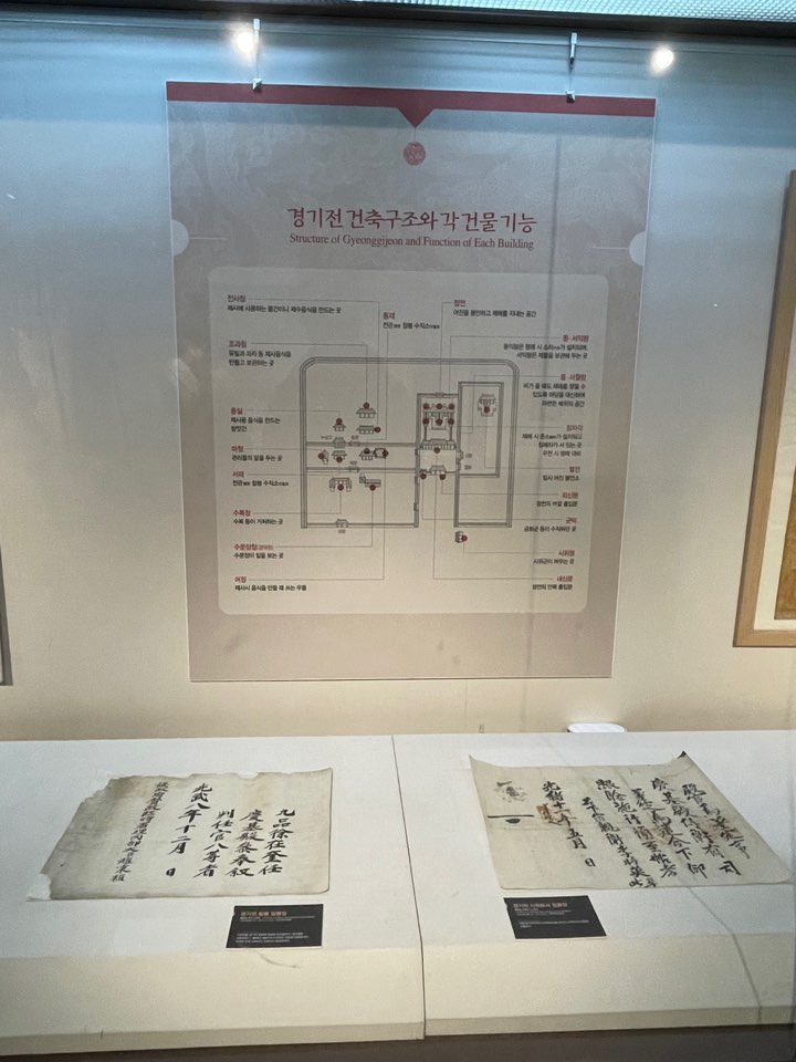 어진박물관