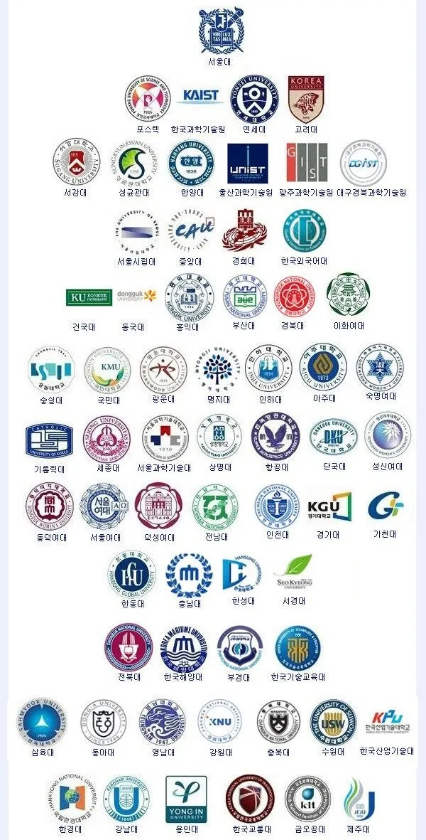 대한민국 대학교 랭킹 100위까지 2025년_1