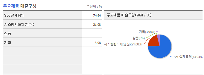 에이디테크놀로지_주요제품