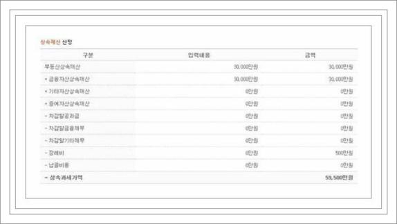 상속세 세율