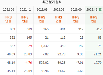 한미반도체 주가 전망과 목표주가 배당금