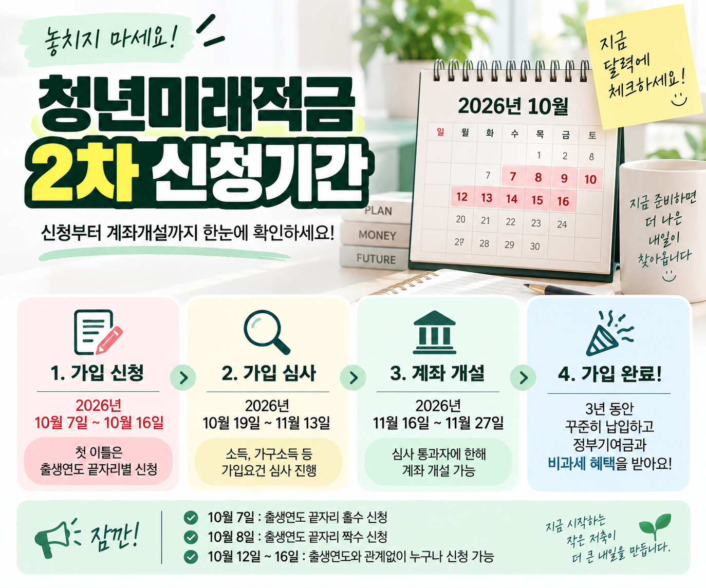 청년미래적금 2차 신청기간