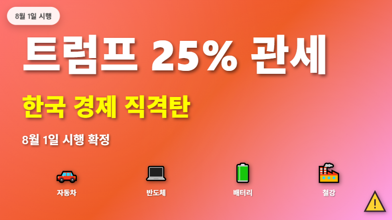 트럼프 25% 관세 부과