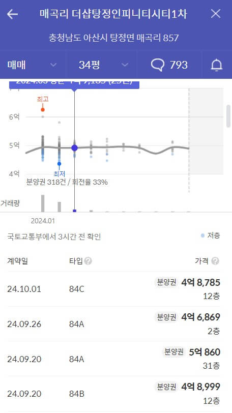 더샵 탕정 인피니티시티 3차