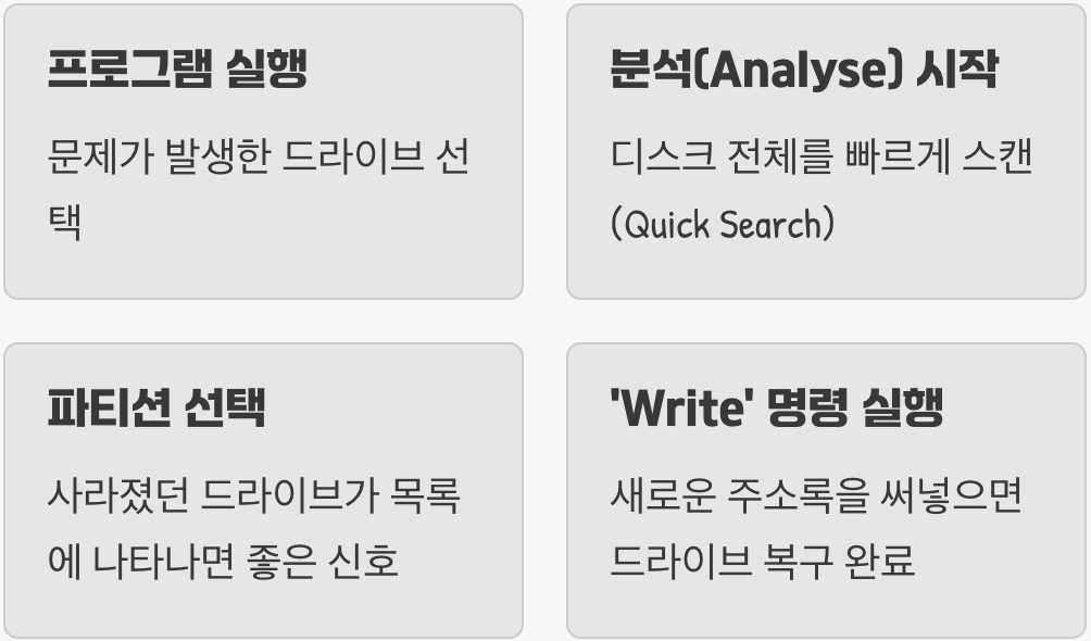 마법을 부리는 과정, 단계별 이해하기