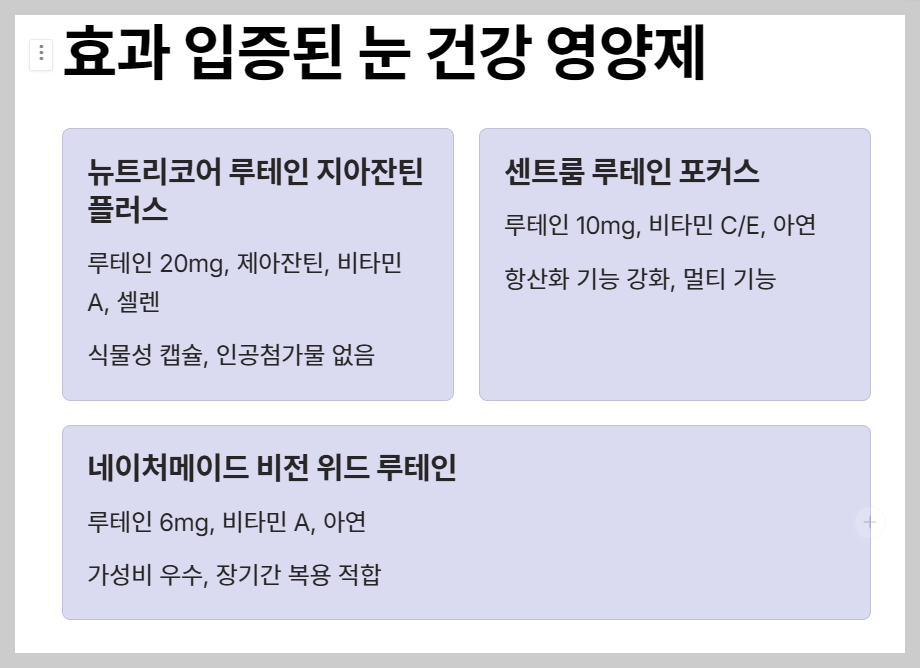눈 건강에 좋은 영양제