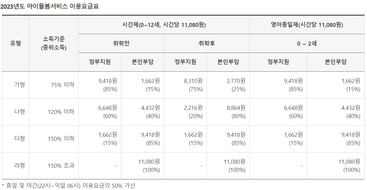 대구시아이돌봄서비스