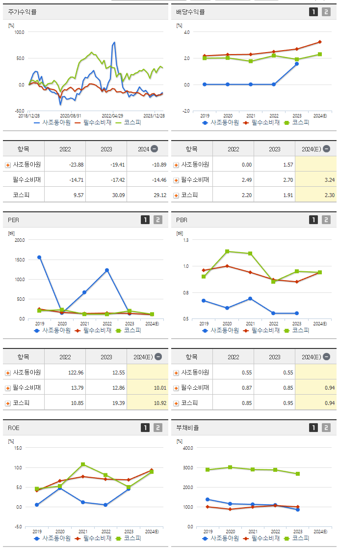 사조동아원_섹터분석