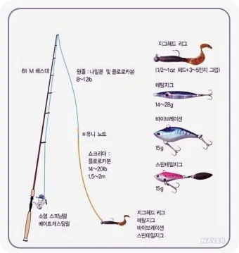 우럭낚시 선상 초보 수중여 포인트 채비 엉킴 줄이는 정리법_8