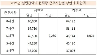 실업급여 온라인 교육 실업급여 온라인 신청 실업급여 온라인 취업특강에 대한 수강안내_7
