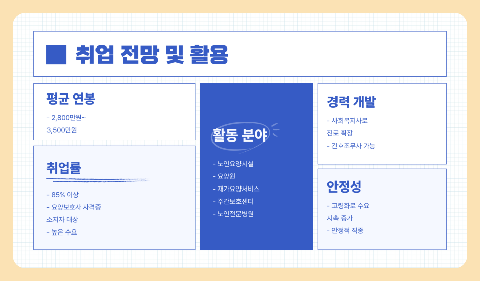요양보호사 자격증 신청방법, 교육 정보, 취업 방법 , 자격증 취득 비용 , 시험 일정 총정리 (2025년 최신)