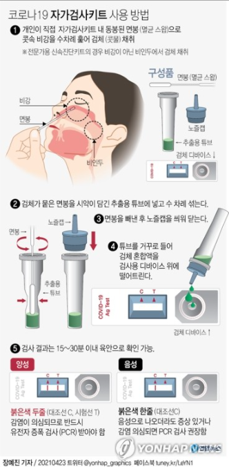 자가검사키트 사용 방법