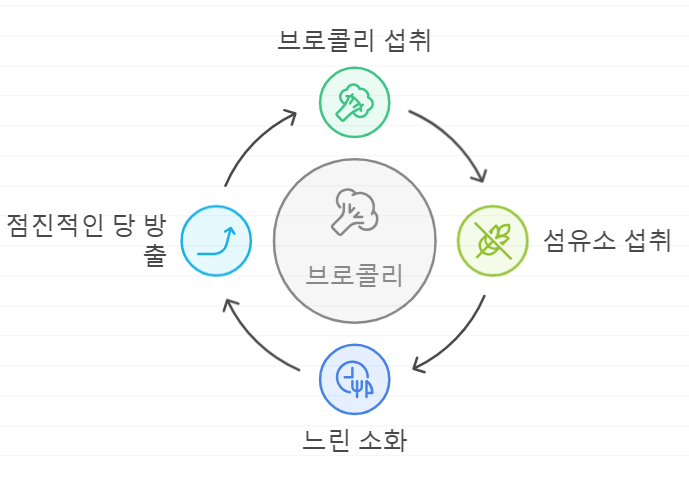 브로콜리