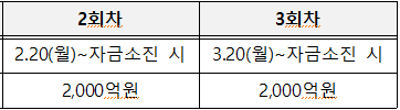 소상공인정책자금