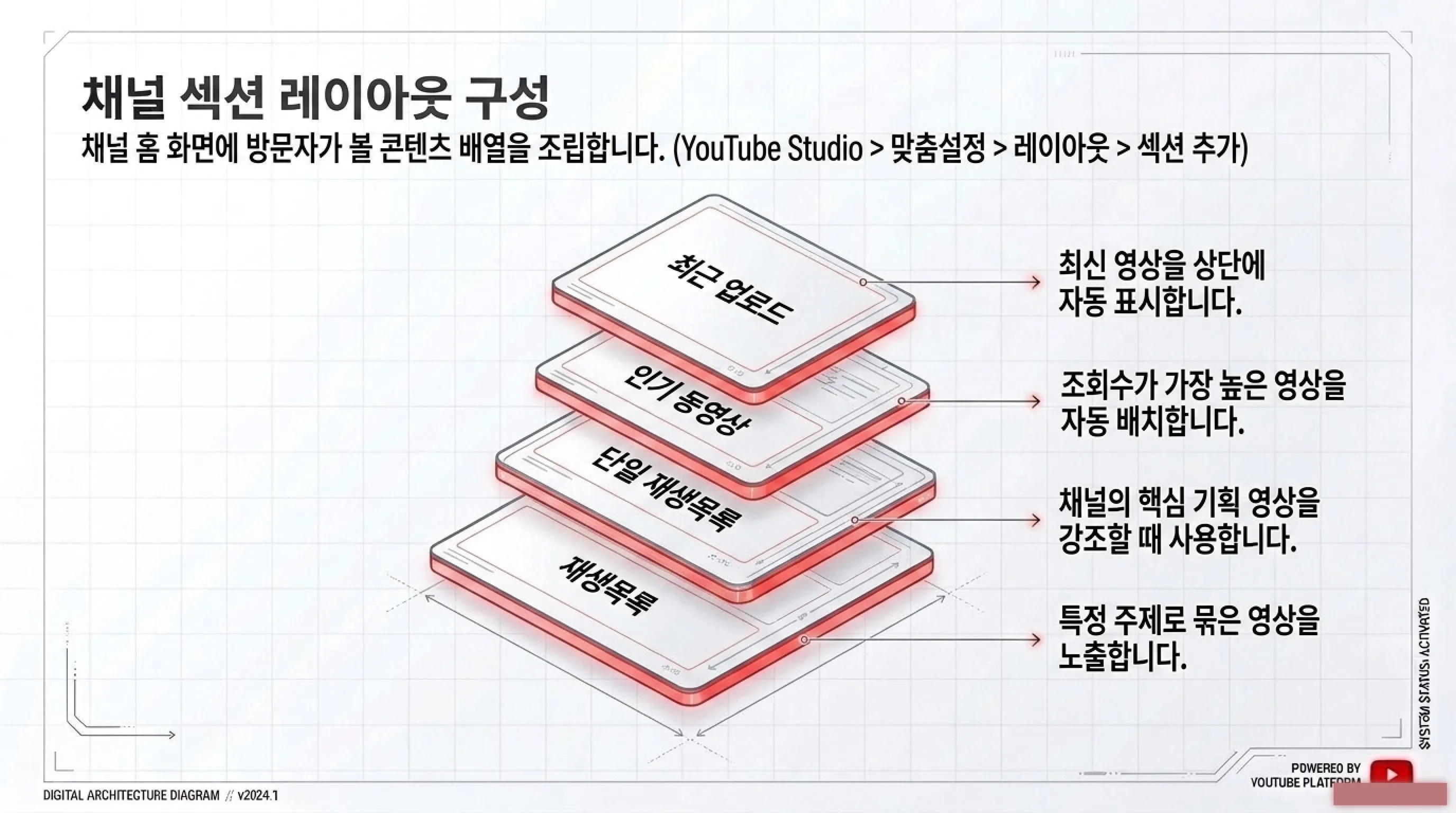 유튜브 채널 섹션 레이아웃 구성