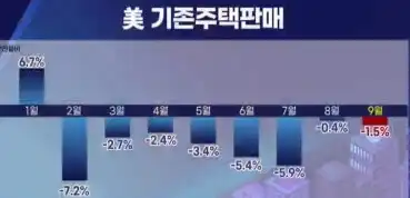 기존주택판매증가율