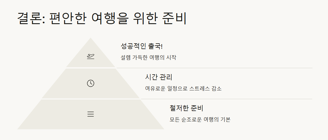 해외여행 출국절차 처음 떠나는 분도 쉽고 간단 정리