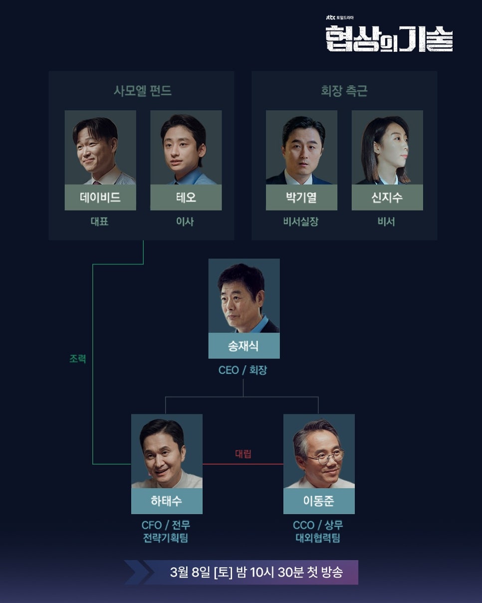 JTBC 드라마 〈협상의 기술〉 인물관계도, 방송시간, OTT 정보 총정리!