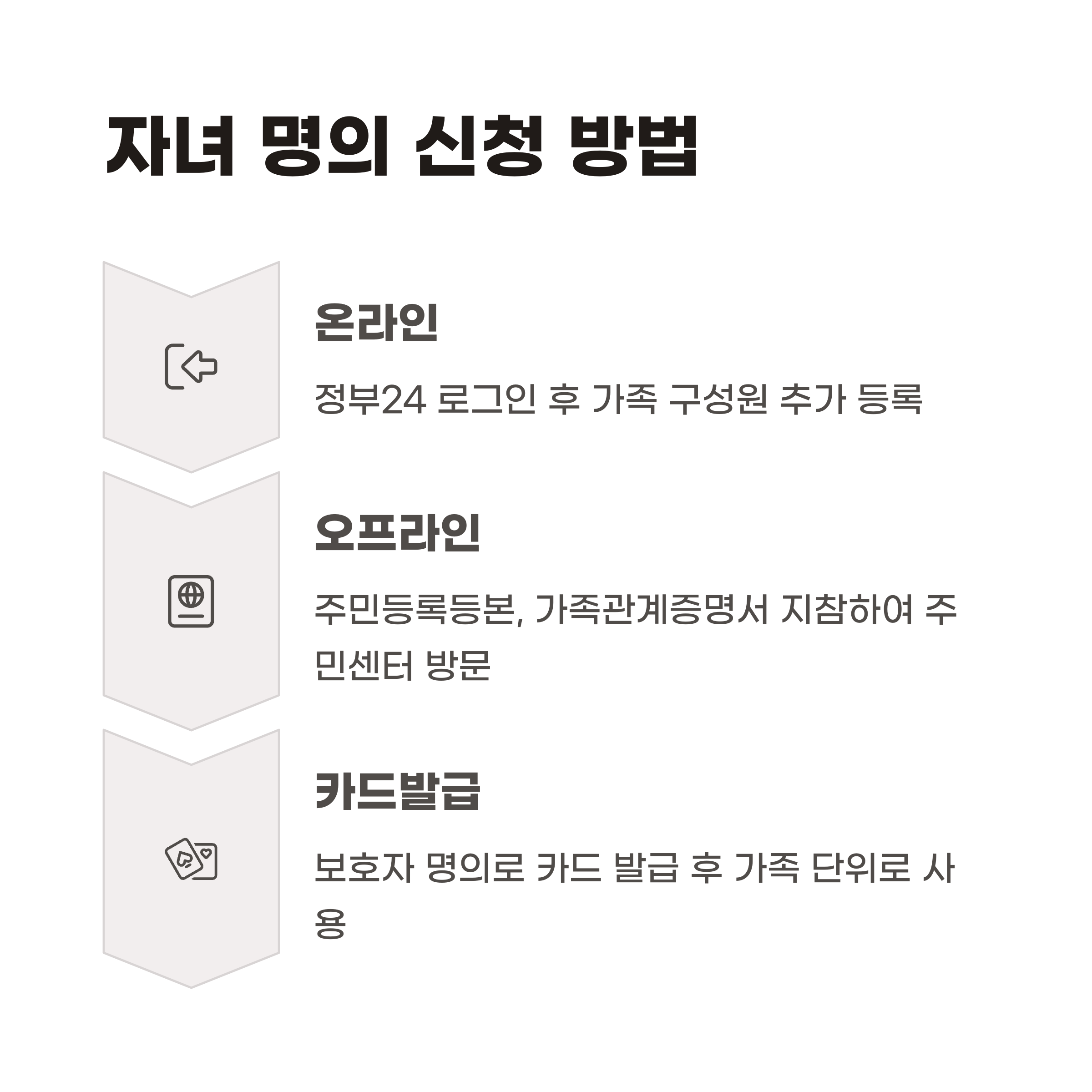 자녀 명의 신청·수령은 어떻게 하나요?