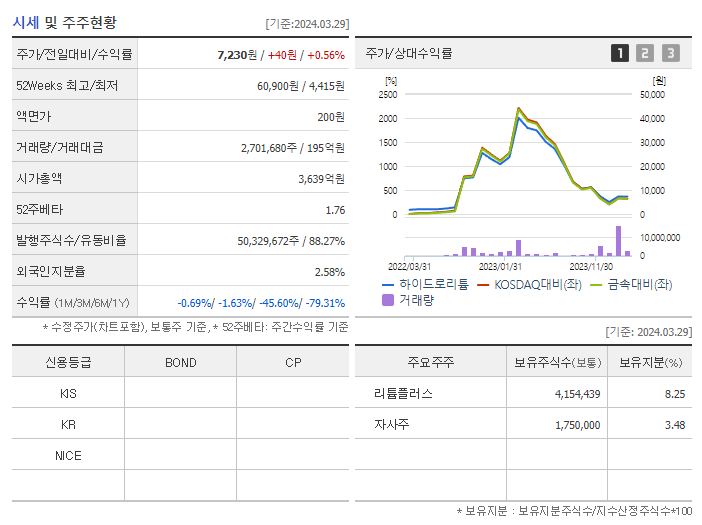 하이드로리튬_기업개요