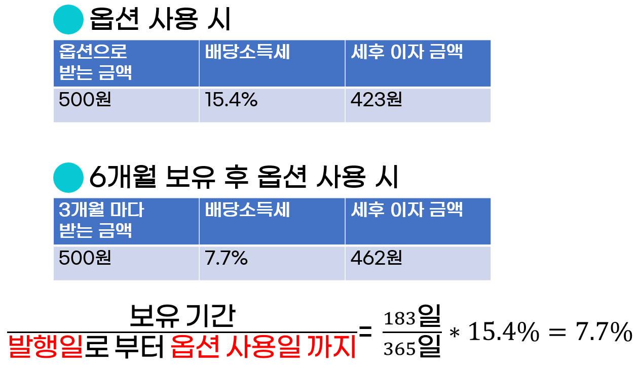 옵션-사용시-보유기간-과세방법