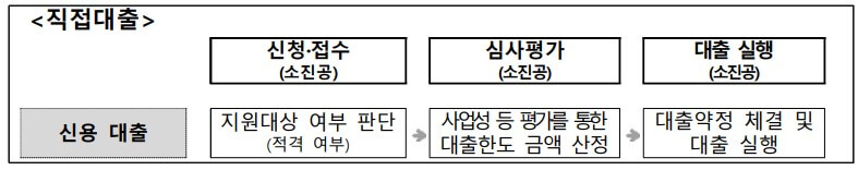 실행절차