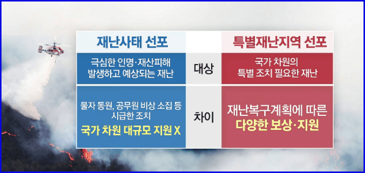 특별재난지역 예시 사진