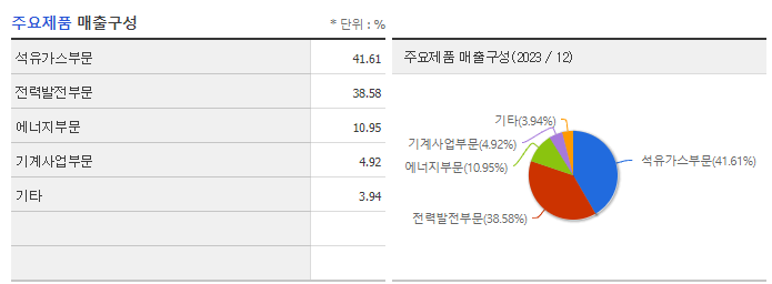 대성산업_주요제품