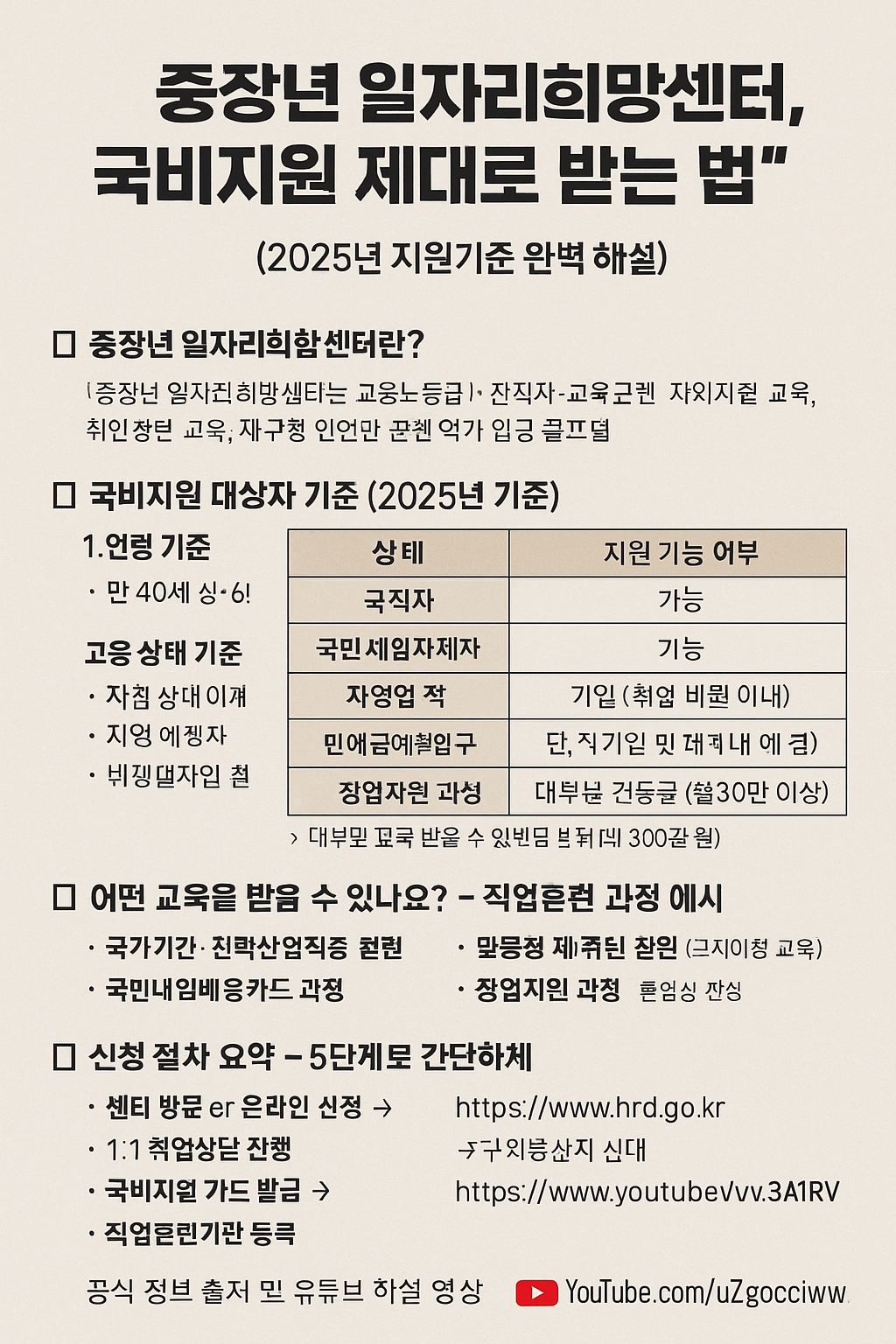 중장년 일자리 희망센터 국비지원 제대로 받는 법