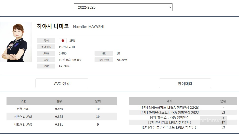 일본 여자당구선수 하야시 나미코 나이 프로필