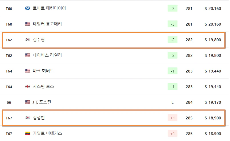 코그니전트클래식인더팜비치