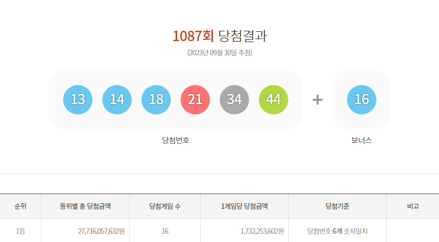 로또-1087-1088-당첨-예상-결과
