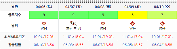 여수 경도CC 날씨 (실시간 정보는 여기 클릭요~!) 0403
