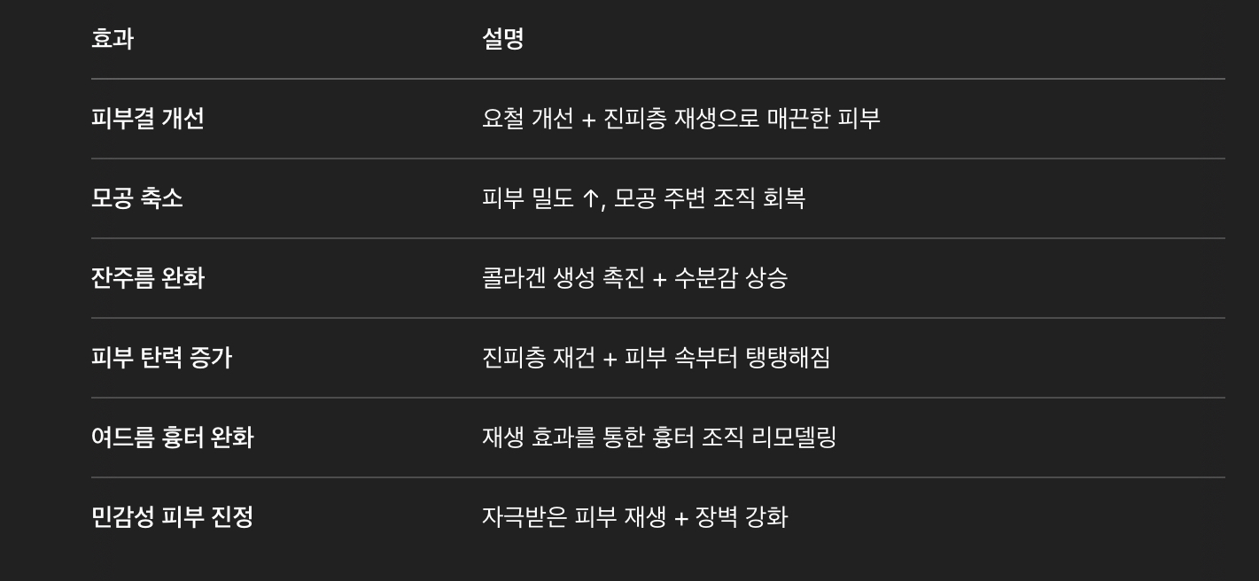 MTS + 리쥬란 병행 시 기대 효과