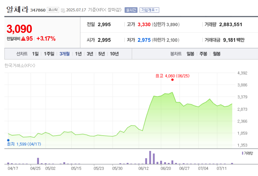 소버린 AI 관련주 알체라