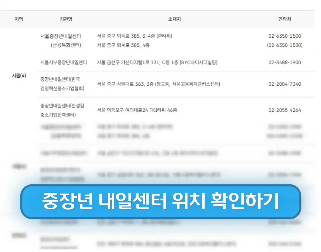 중장년 내일센터신청 방법 (중장년 추천 직업)