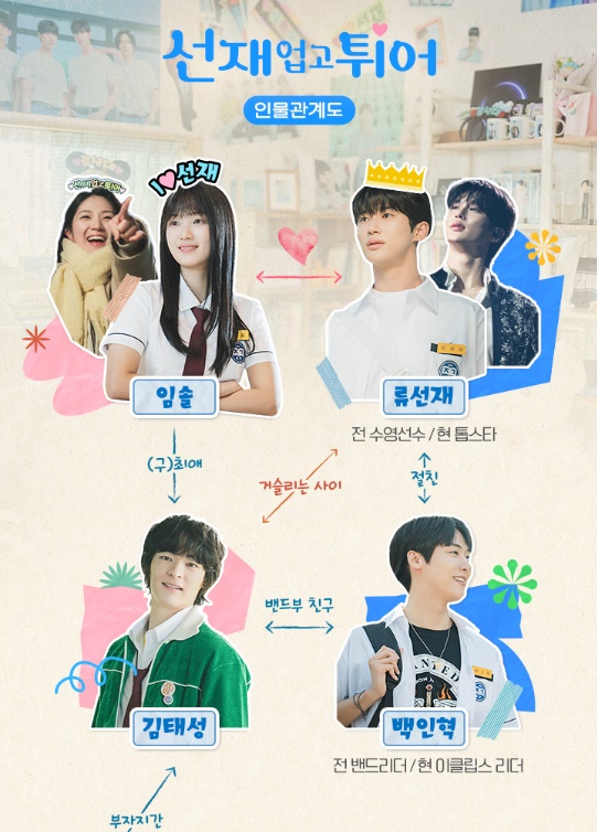 인물관계도