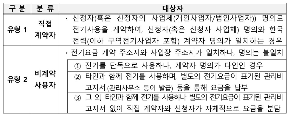 사용자 유형