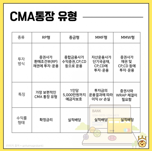 CMA 통장 유형