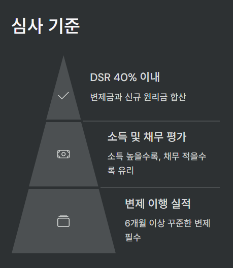 개인회생 대출, 심사 기준은?
