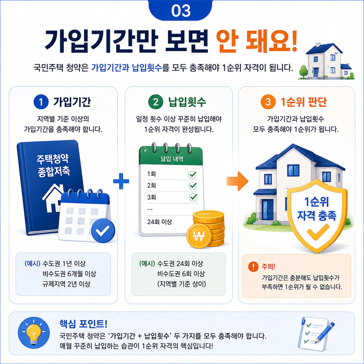 가입기간만-보면-안돼요