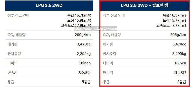 더 뉴 스타리아 라운지 7인승 LPG 3.5 연비 및 공차 중량