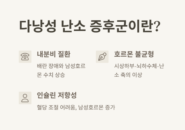 다낭성 난소 증후군 증상 이미지